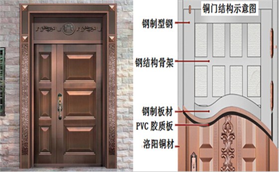 铜门安装及剖面图