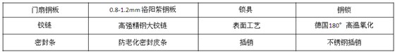 铜门参数配置